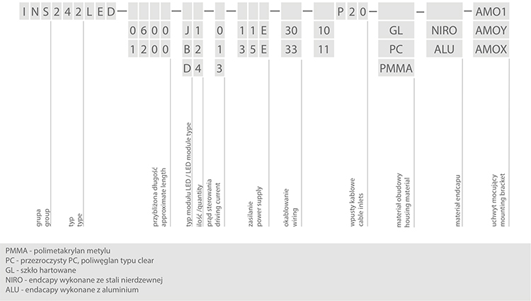 INS242LED dostepne konfiguracje